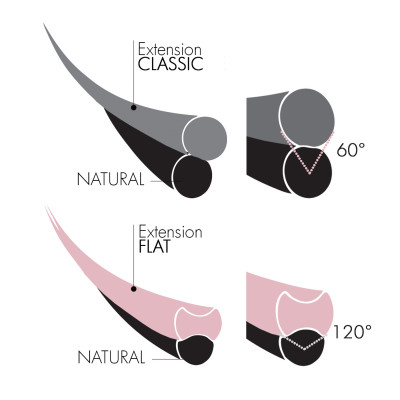 Flat D+ Curl Eyelash Extensions in Paper Packaging